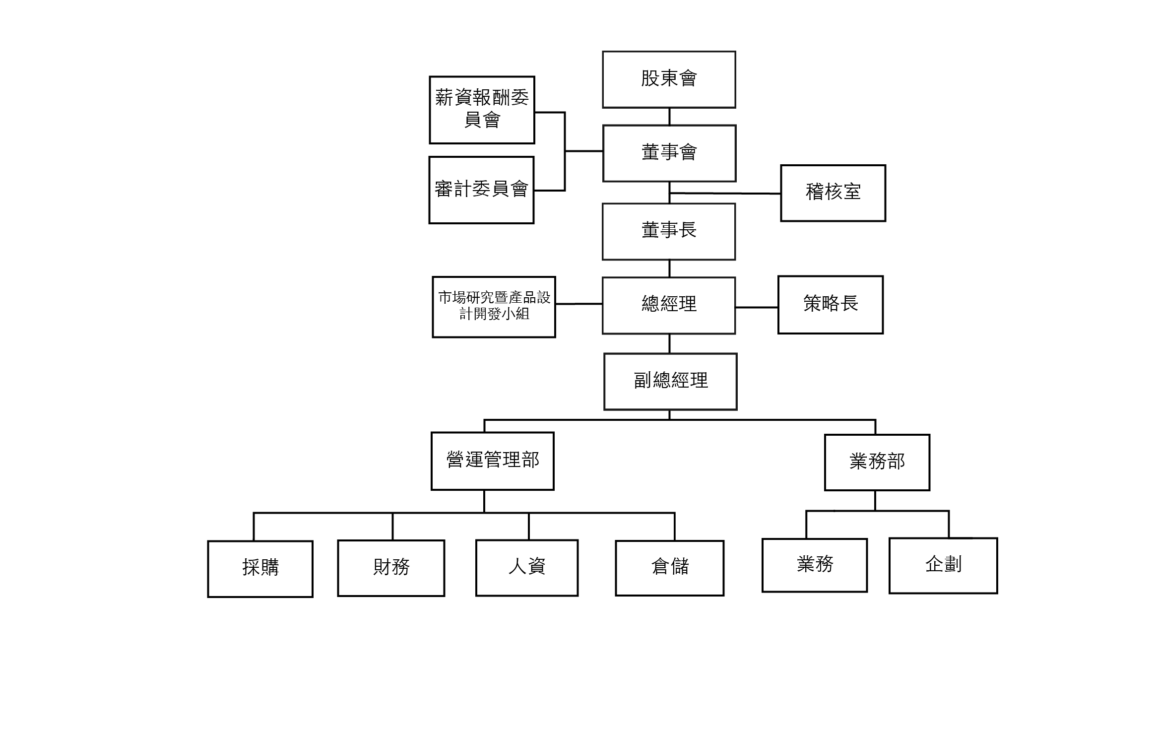 企業簡介 - 組織架構 - BAUSEN